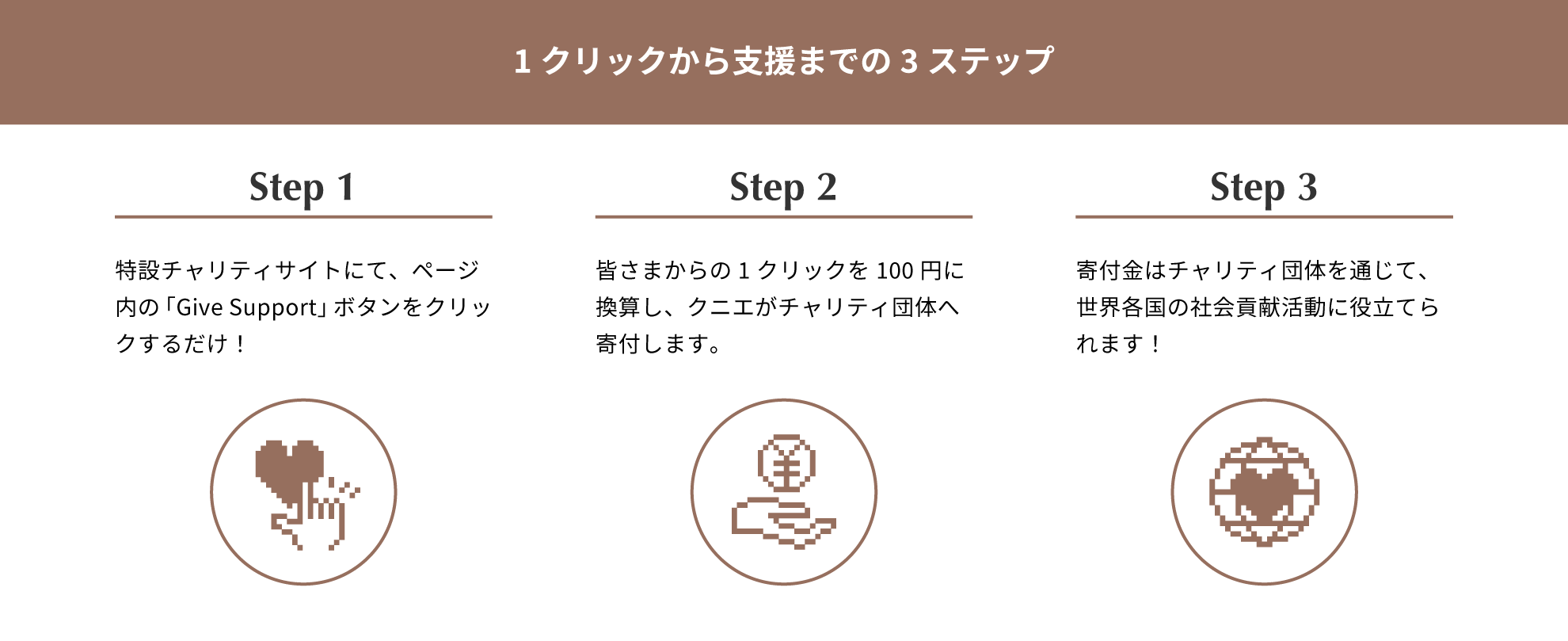 3steps JP