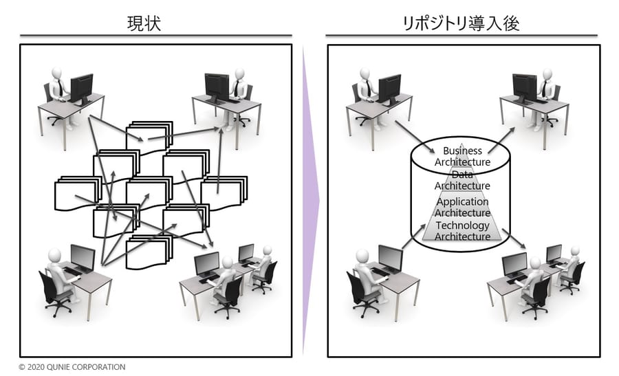 Eaの本質 それは企業経営の向かうべき方向を知るための羅針盤 It Leaders