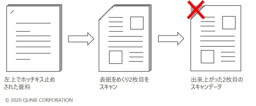 第4回 電子データ時代に向けた紙文書からの脱却 Qunie